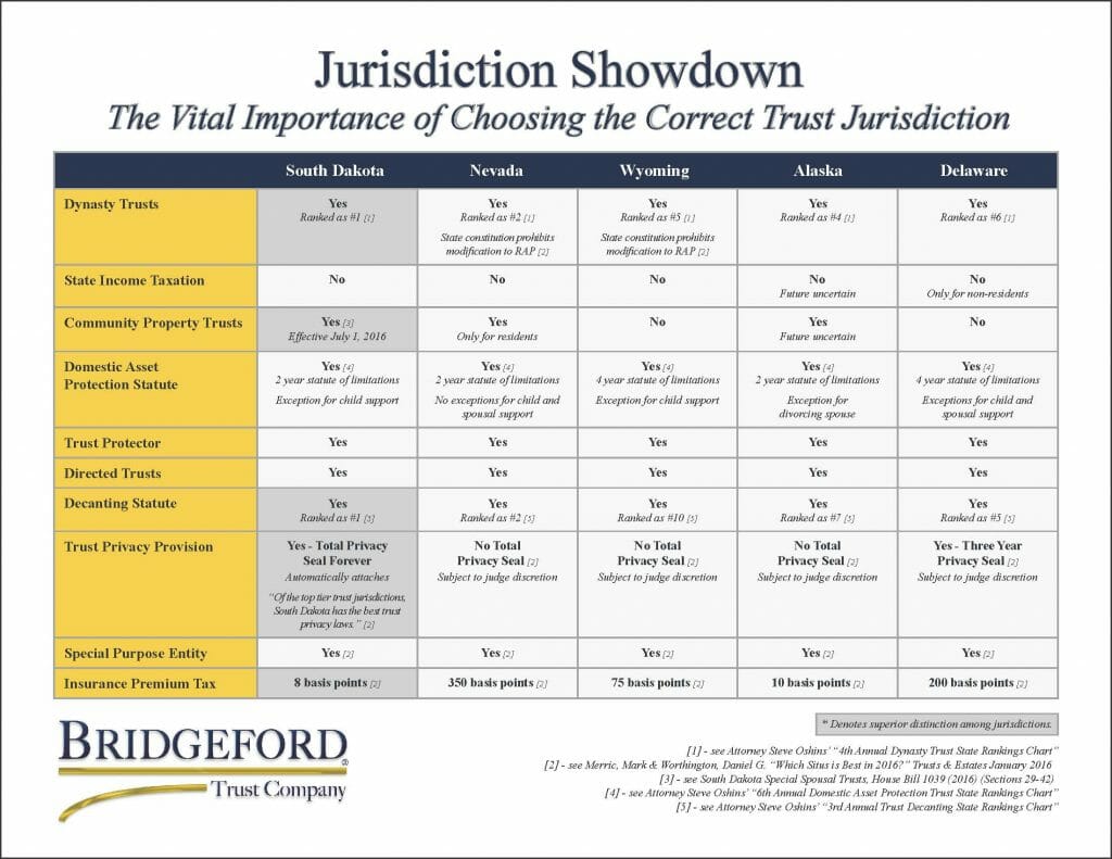 Jurisdiction Showdown